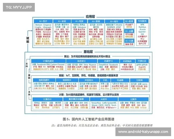 阿尔及利亚甲联赛创新应用人工智能分析对手弱点